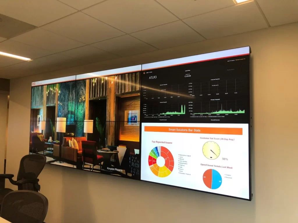 korporacyjne Digital Signage